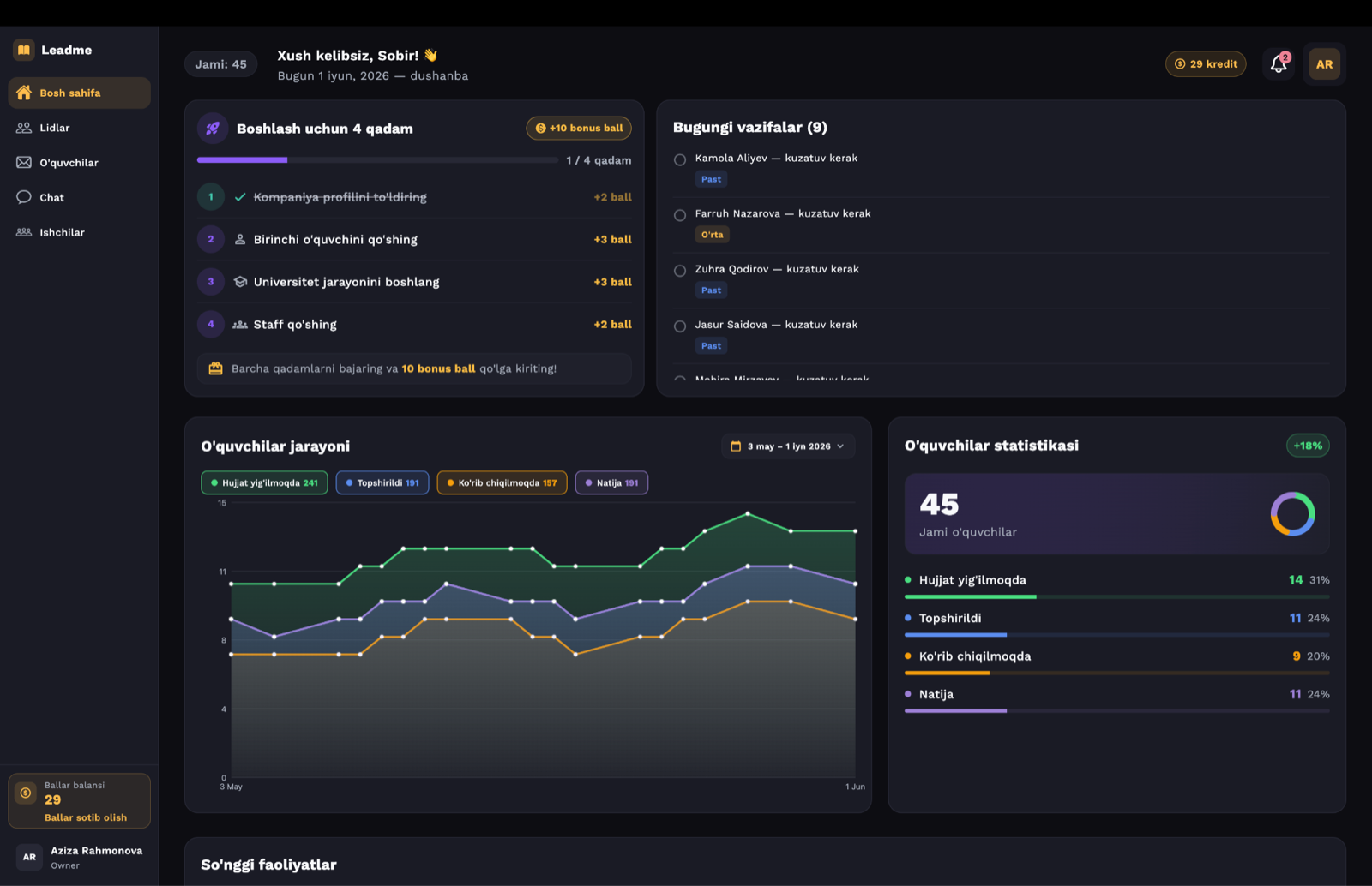 Leadme consulting dashboard — vazifalar, student statistikasi va admission pipeline
